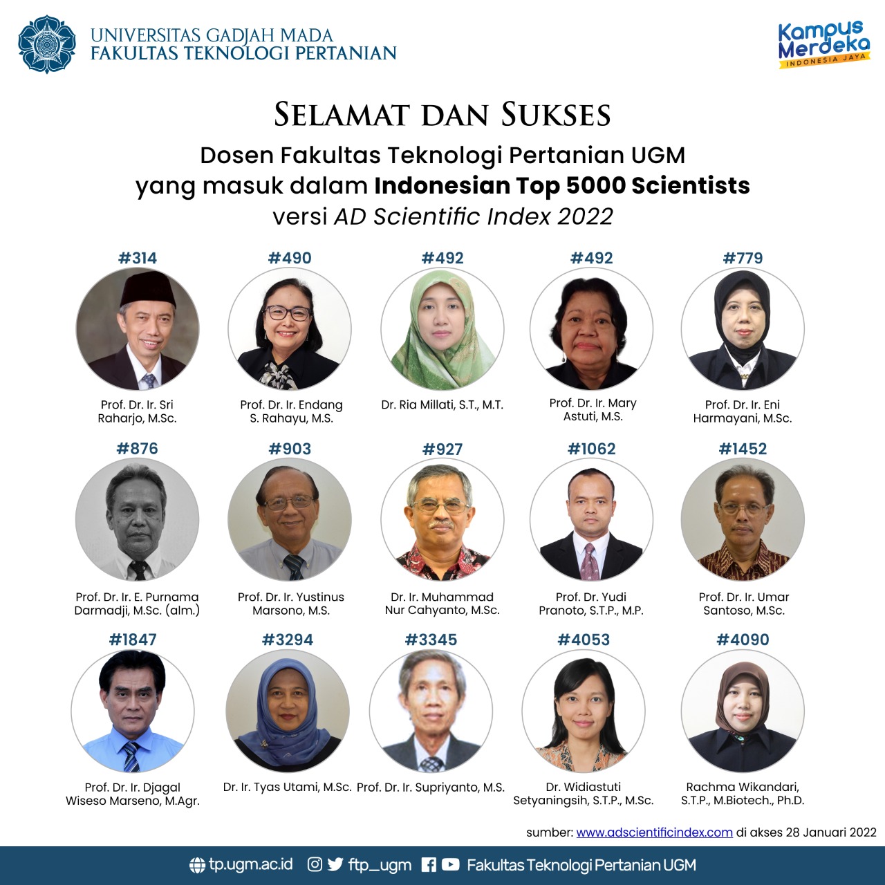 15 Dosen FTP UGM Masuk Indonesian Top 5000 Scientists Versi AD ...